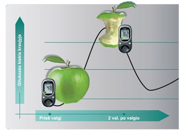 Cukrinis diabetas: ar žinai, kaip jį kontroliuoti?