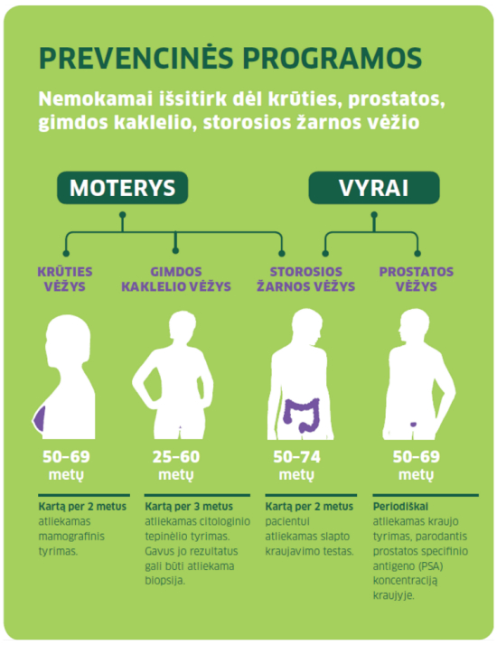 Prevencinės programos